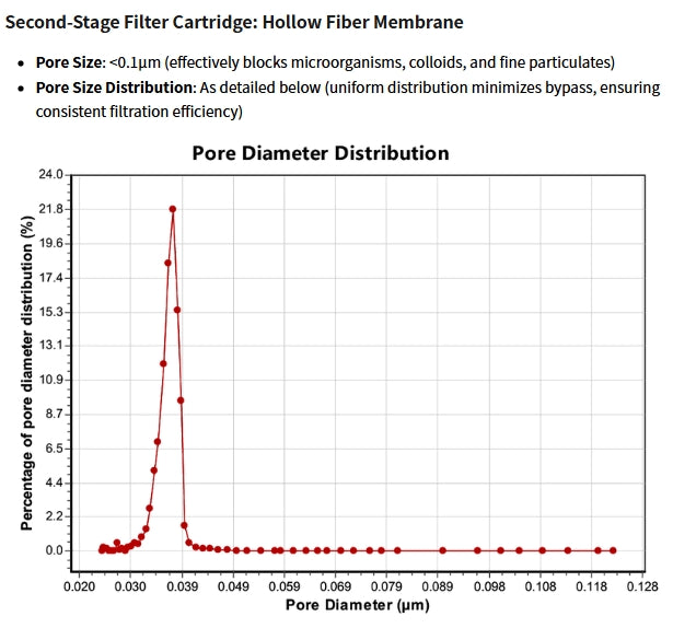 Antibacterial Performance Test Report